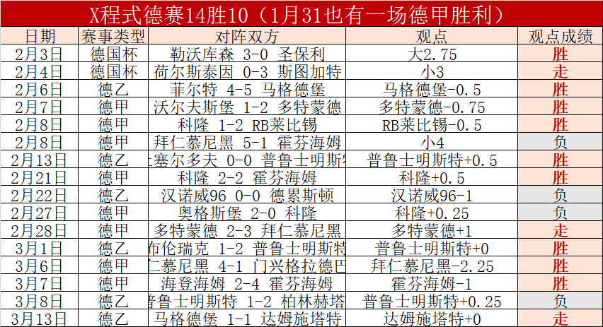 新军挑战南,美劲旅,世界杯赛期,欧博娱乐,欧博娱乐官网