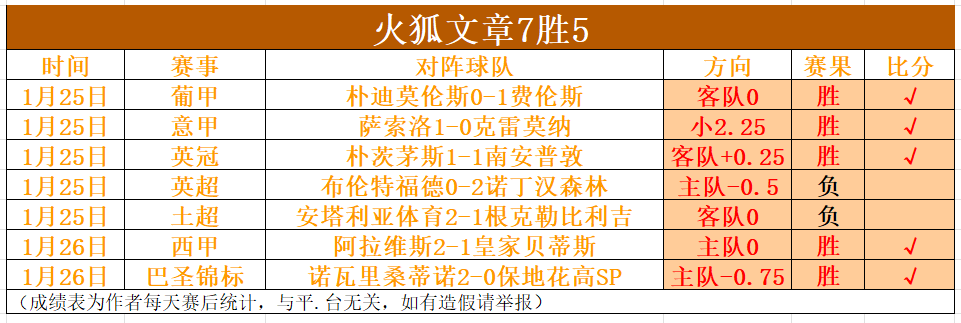 武里南联延,续连胜势头,泰超专家推,欧博娱乐,欧博娱乐官网
