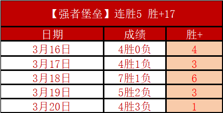 雷霆逆境胜,快船,展现西部霸,欧博娱乐,欧博娱乐官网