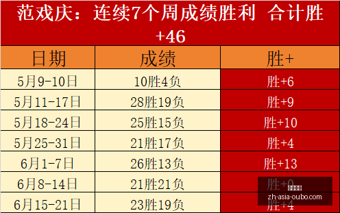 神选每日一,绝不容错过,的十星皇牌,欧博娱乐官网,欧博娱乐平台,欧博娱乐下载,欧博娱乐直播,欧博娱乐中心