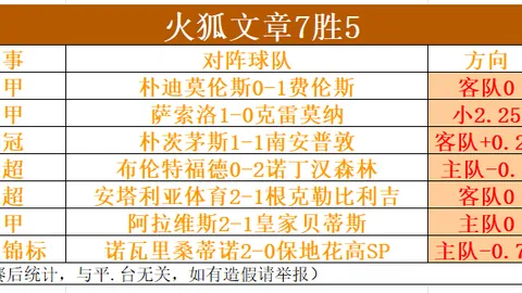 武里南联延续连胜势头 泰超专家推荐质合分析前区十码