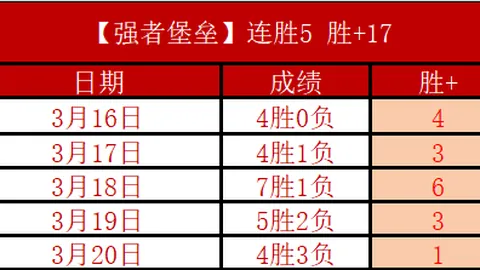 雷霆逆境胜快船，展现西部霸主非凡实力