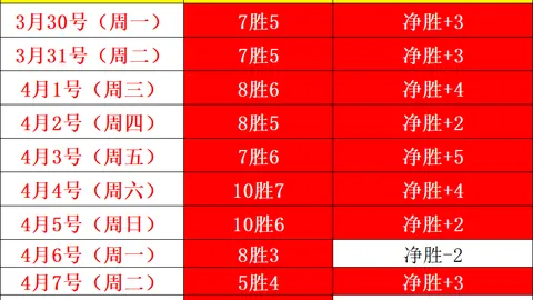大连鲲城3-2无锡吴钩半场：穆谢奎梅开二度，点球失手