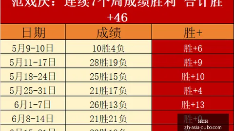 18红14神选每日一荐，绝不容错过的十星皇牌赛事
